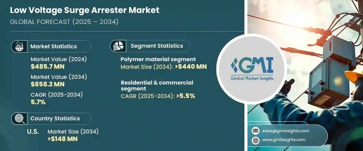 Low Voltage Surge Arrester Market