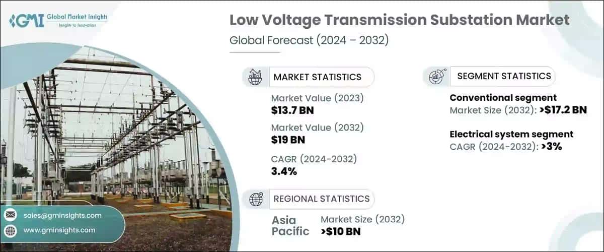 Low Voltage Transmission Substation Market