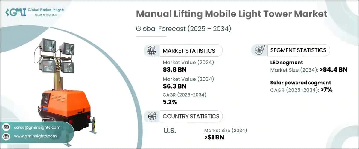 Manual Lifting Mobile Light Tower Market