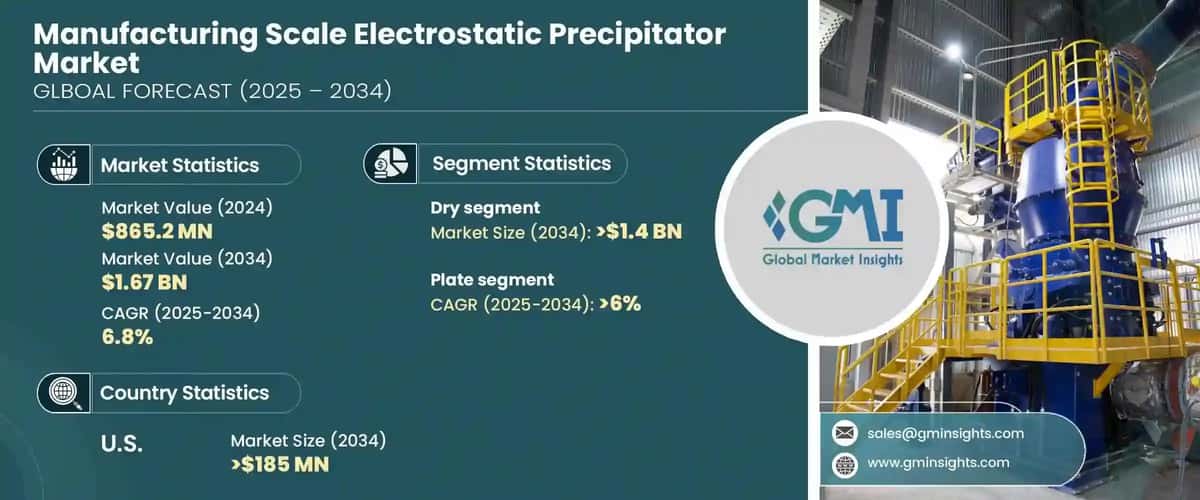 Manufacturing Scale Electrostatic Precipitator Market
