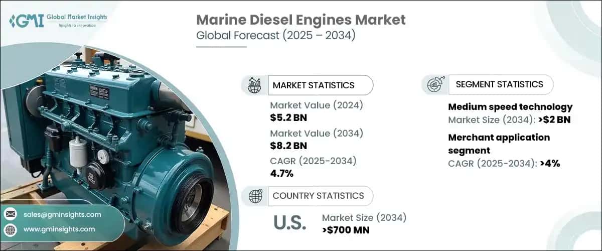 Marine Diesel Engines Market