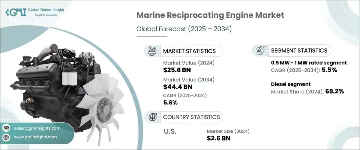 Marine Reciprocating Engine Market