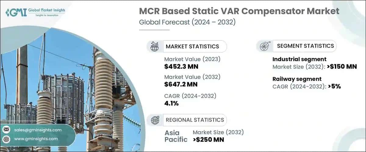MCR Based Static VAR Compensator Market