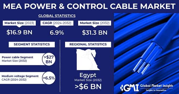 Middle East & Africa Power and Control Cable Market