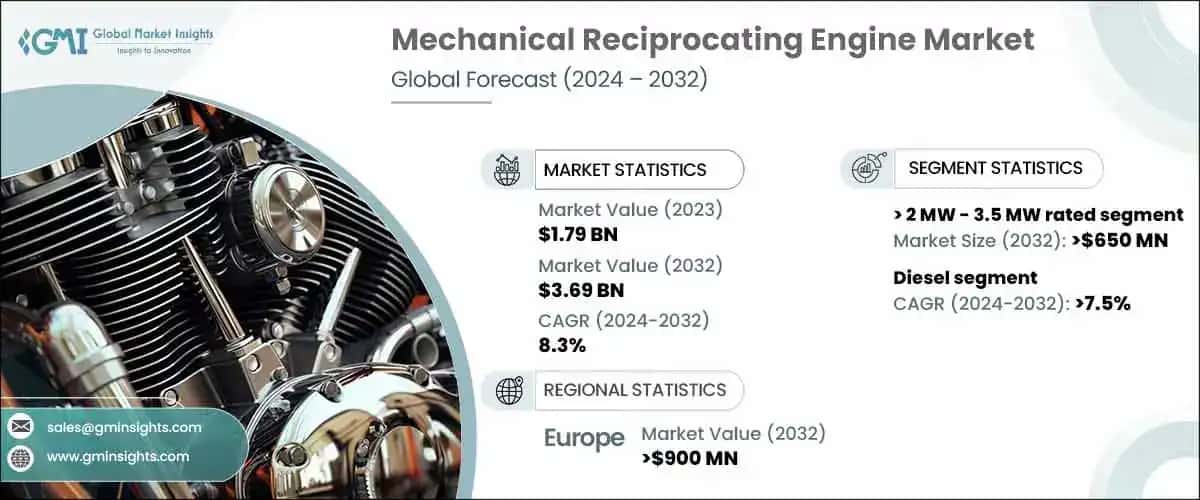 Mechanical Reciprocating Engine Market