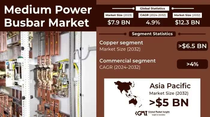 Medium Power Busbar Market