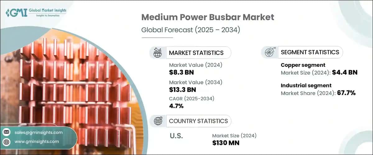 Medium Power Busbar Market