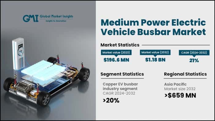 Medium Power Electric Vehicle Busbar Market