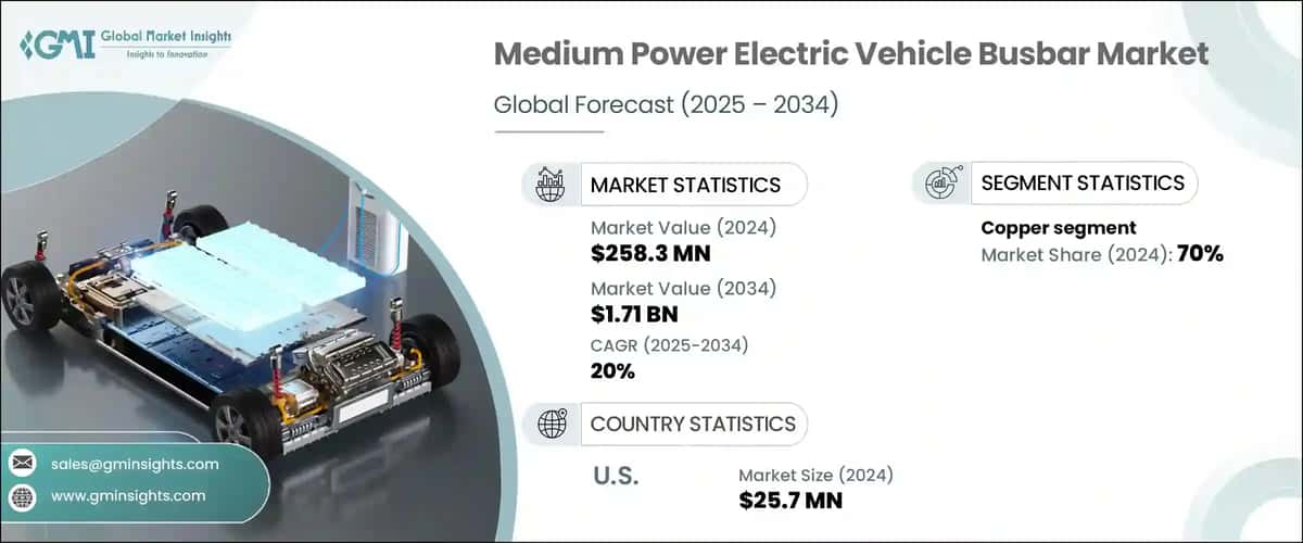 Medium Power Electric Vehicle Busbar Market