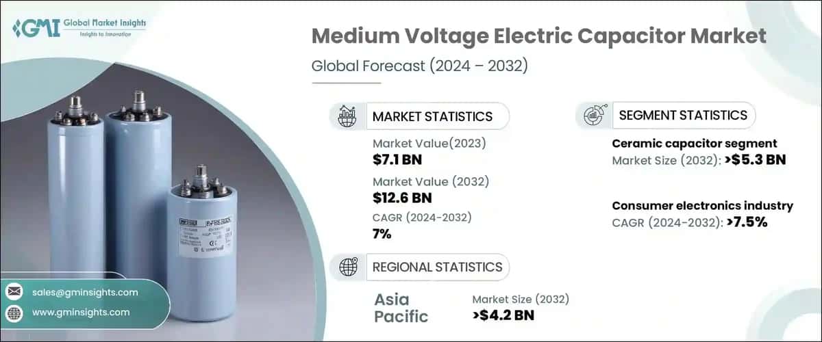 Medium Voltage Electric Capacitor Market