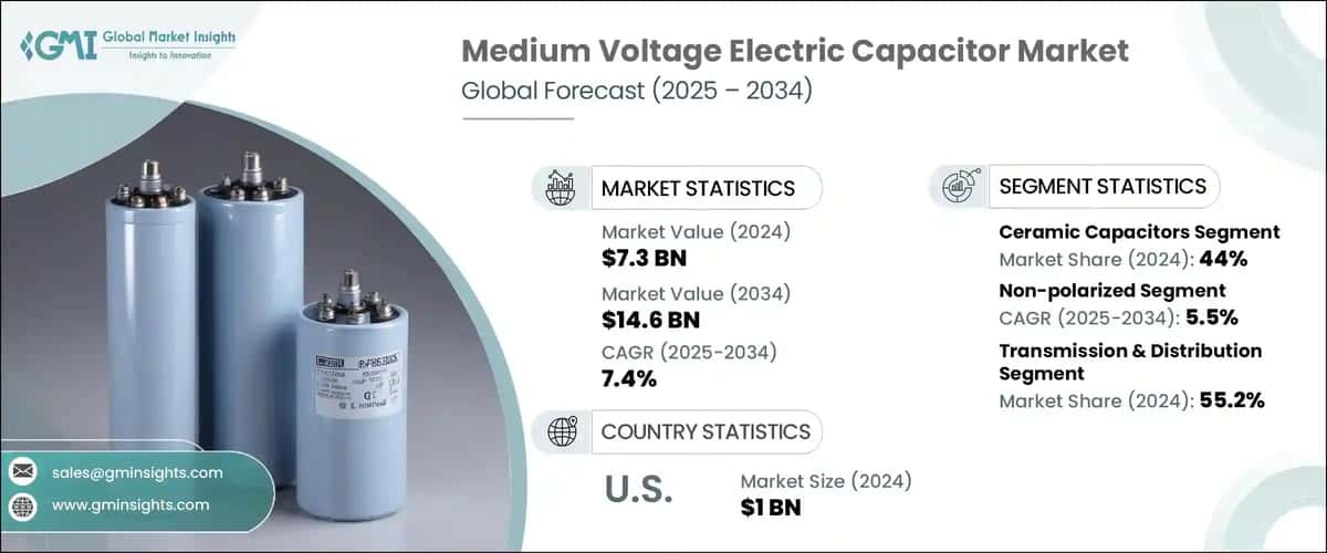Medium Voltage Electric Capacitor Market