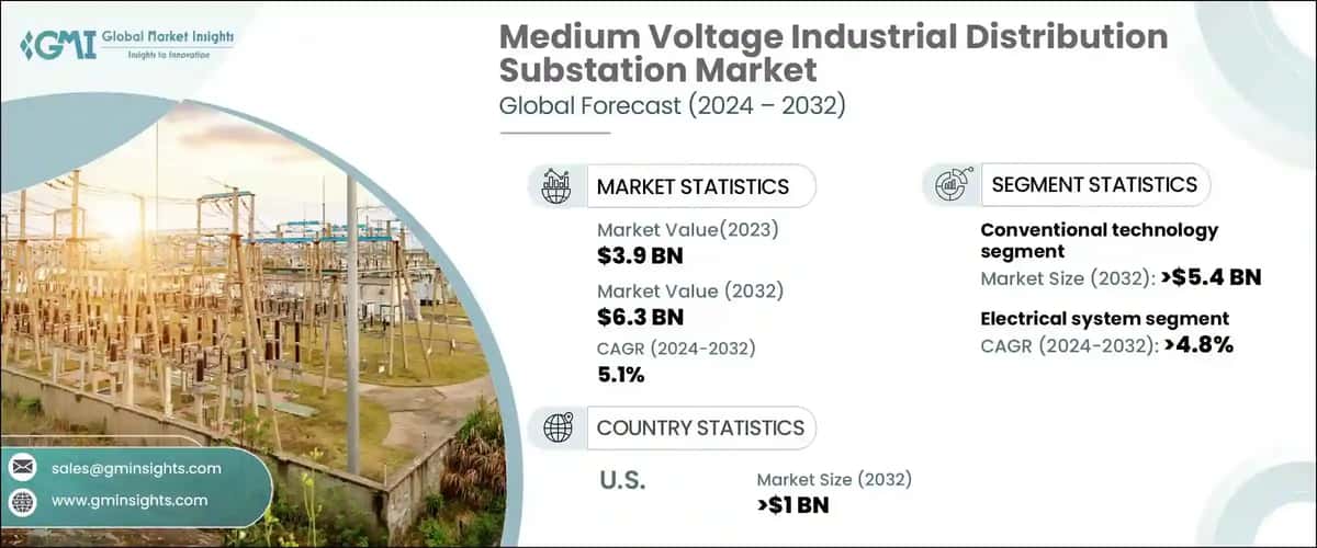 medium voltage industrial distribution substation market