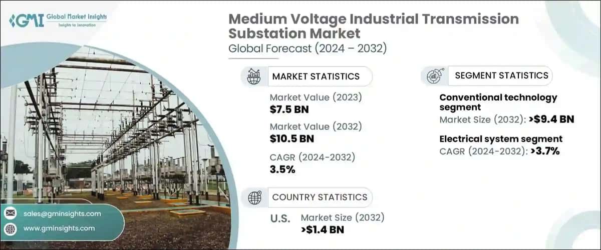 medium voltage industrial transmission substation market