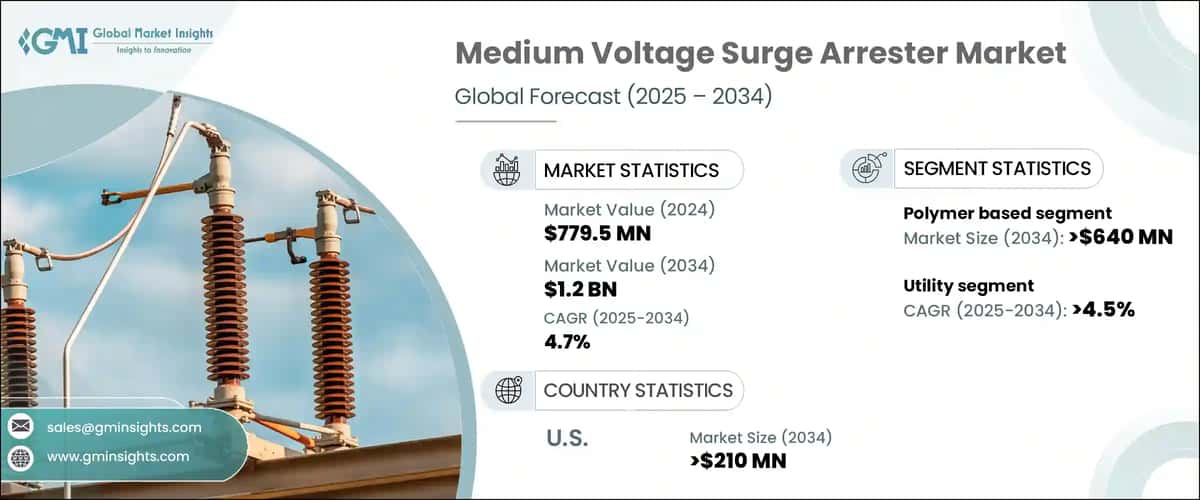 Medium Voltage Surge Arrester Market