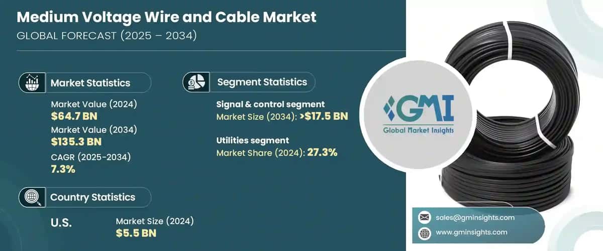 Medium Voltage Wire and Cable Market