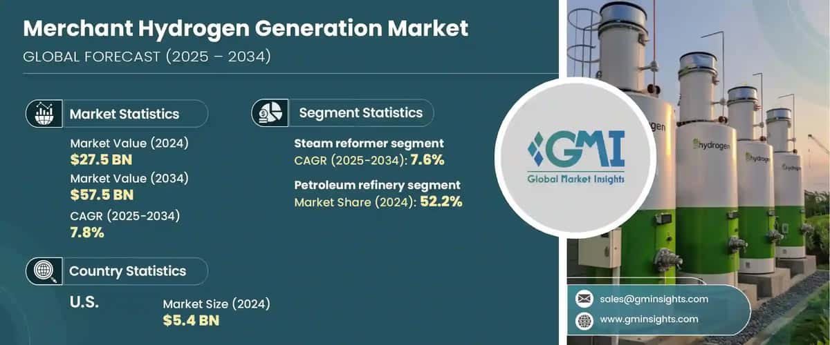 Merchant Hydrogen Generation Market