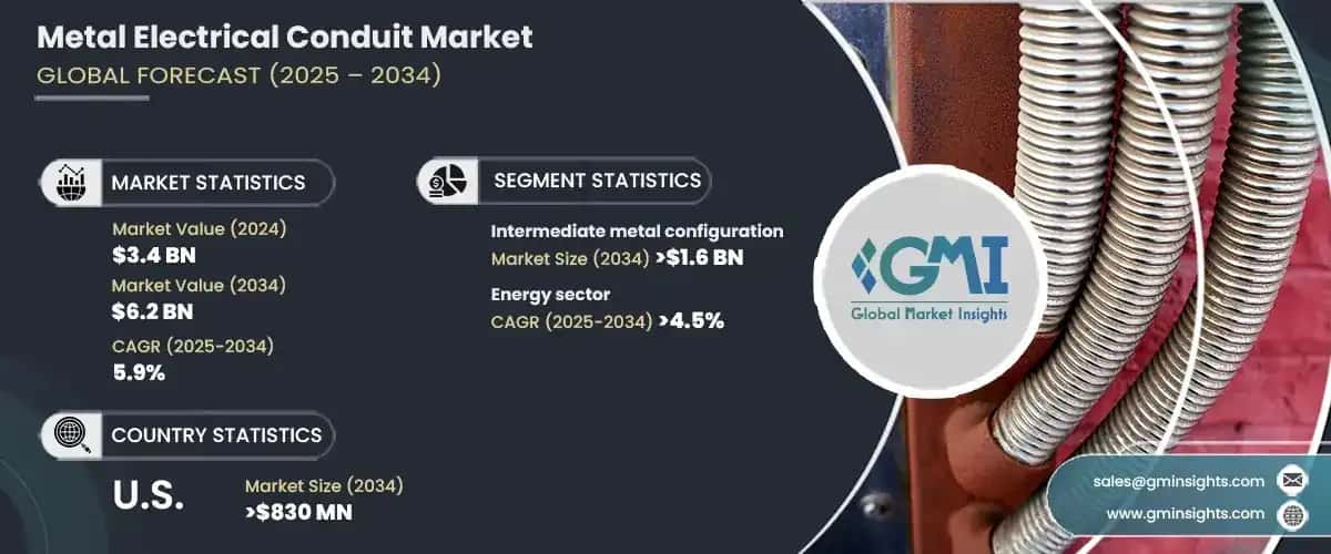 Metal Electrical Conduit Market
