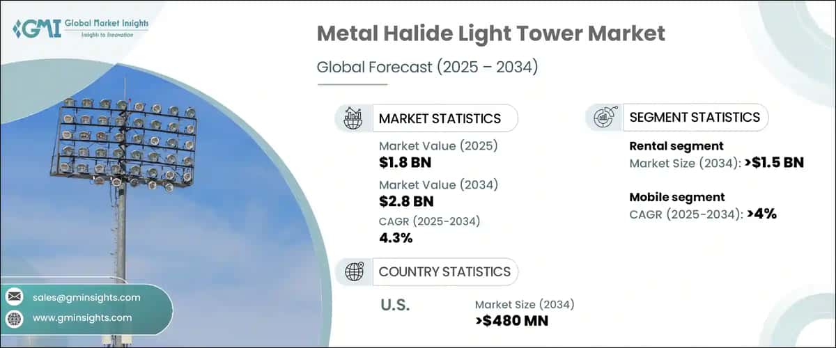 Metal Halide Light Tower Market