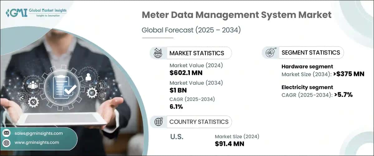 Meter Data Management System Market