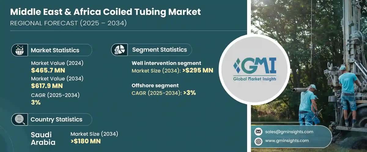 Middle East & Africa Coiled Tubing Market