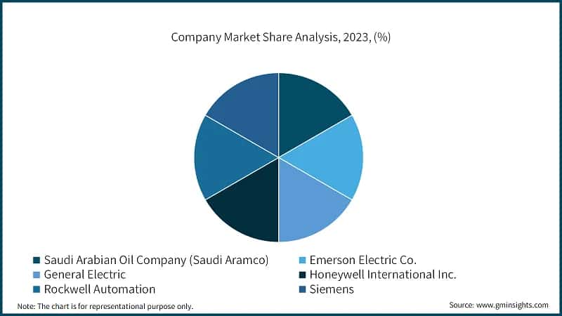 Company Market Share Analysis, 2023, (%) &nbsp;