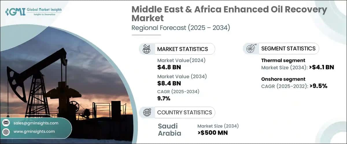 Middle East & Africa Enhanced Oil Recovery Market