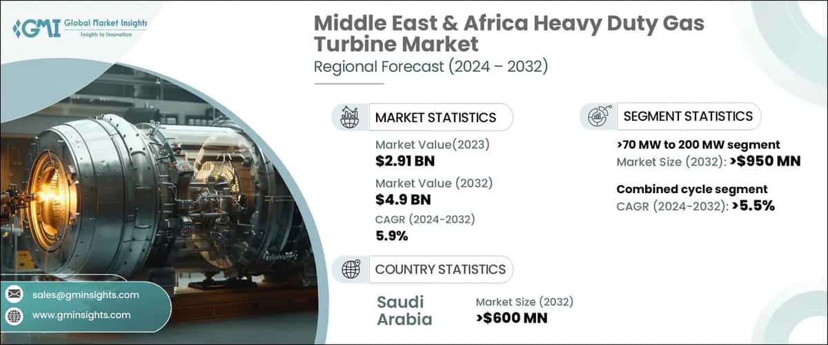 Middle East & Africa Heavy Duty Gas Turbine Market