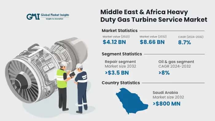 Middle East & Africa Heavy Duty Gas Turbine Service Market