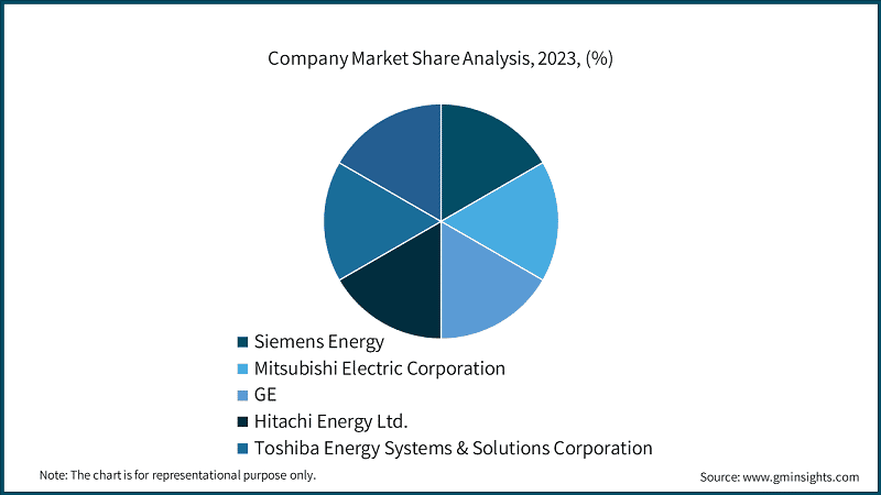 Company Market Share Analysis, 2023, (%)