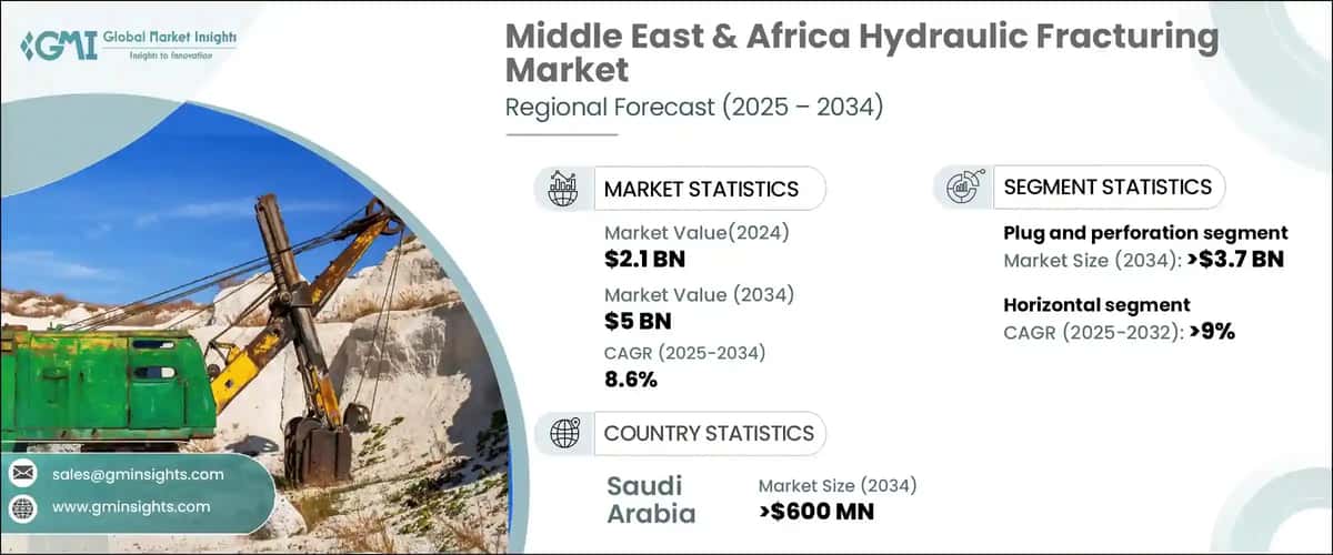 Middle East & Africa Hydraulic Fracturing Market