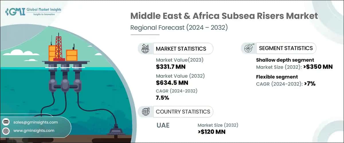 Middle East & Africa Subsea Risers Market