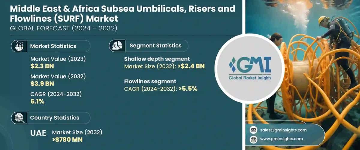 Middle East & Africa Subsea Umbilicals, Risers and Flowlines Market