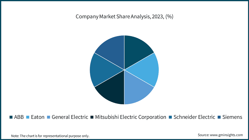 Company Market Share Analysis, 2023, (%)