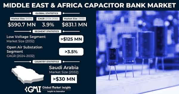 Middle East & Africa Capacitor Bank Market