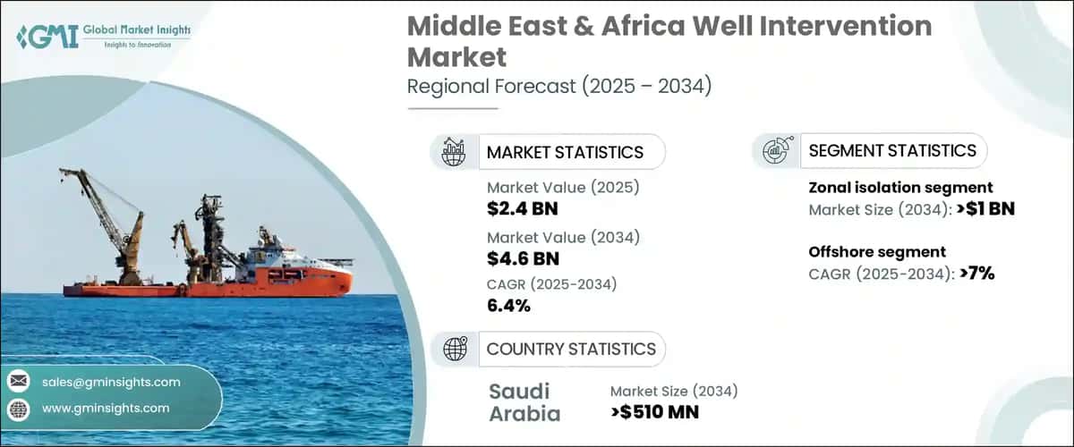 Middle East & Africa Well Intervention Market
