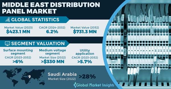 Middle East Distribution Panel Market 