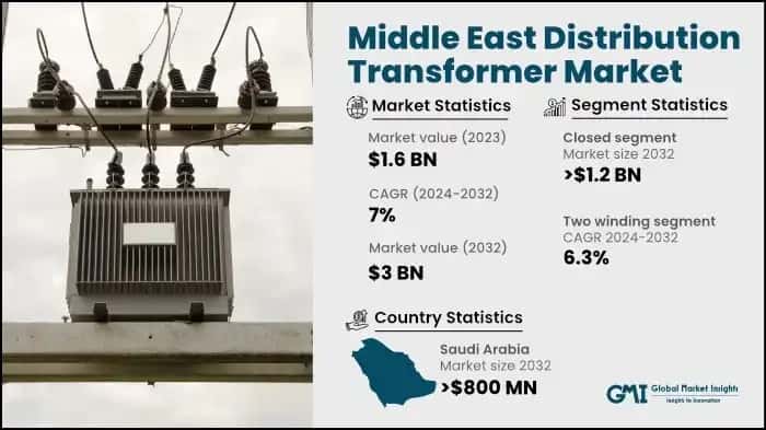 Middle East Distribution Transformer Market