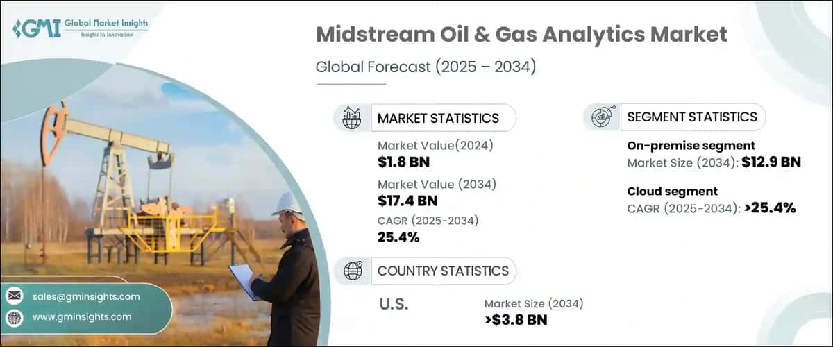 Midstream Oil & Gas Analytics Market