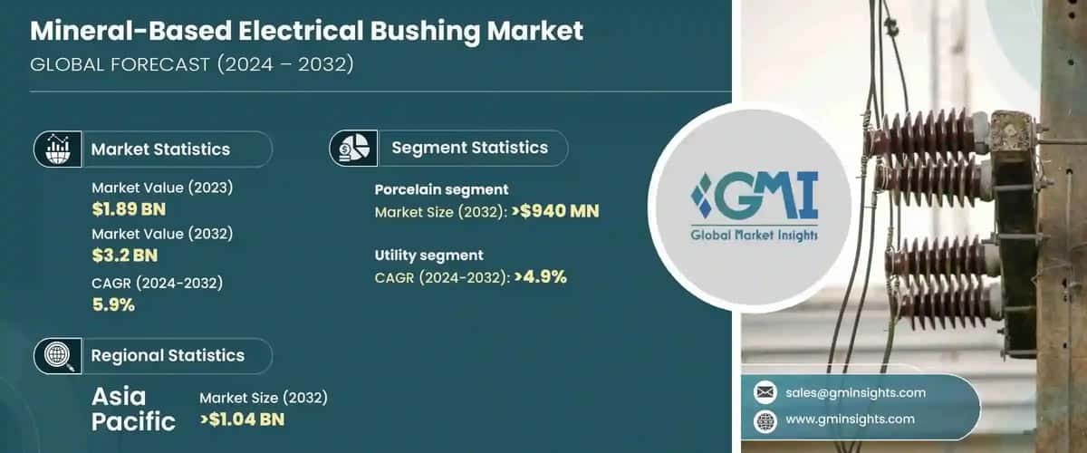 Mineral-Based Electrical Bushing Market