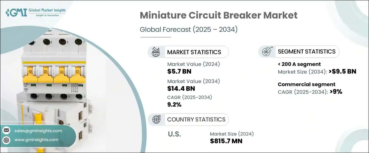 Miniature Circuit Breaker Market