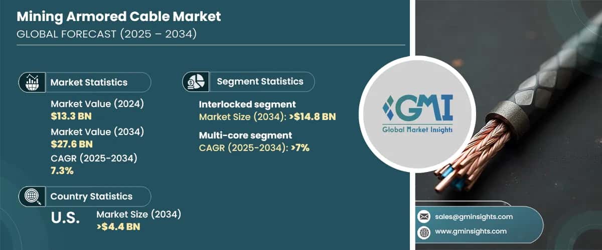 Mining Armored Cable Market
