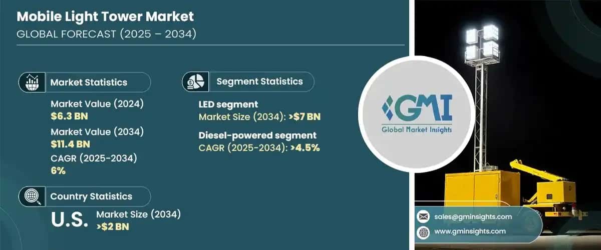 Mobile Light Tower Market