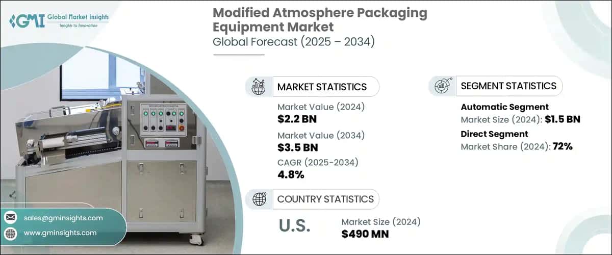 Modified Atmosphere Packaging Equipment Market