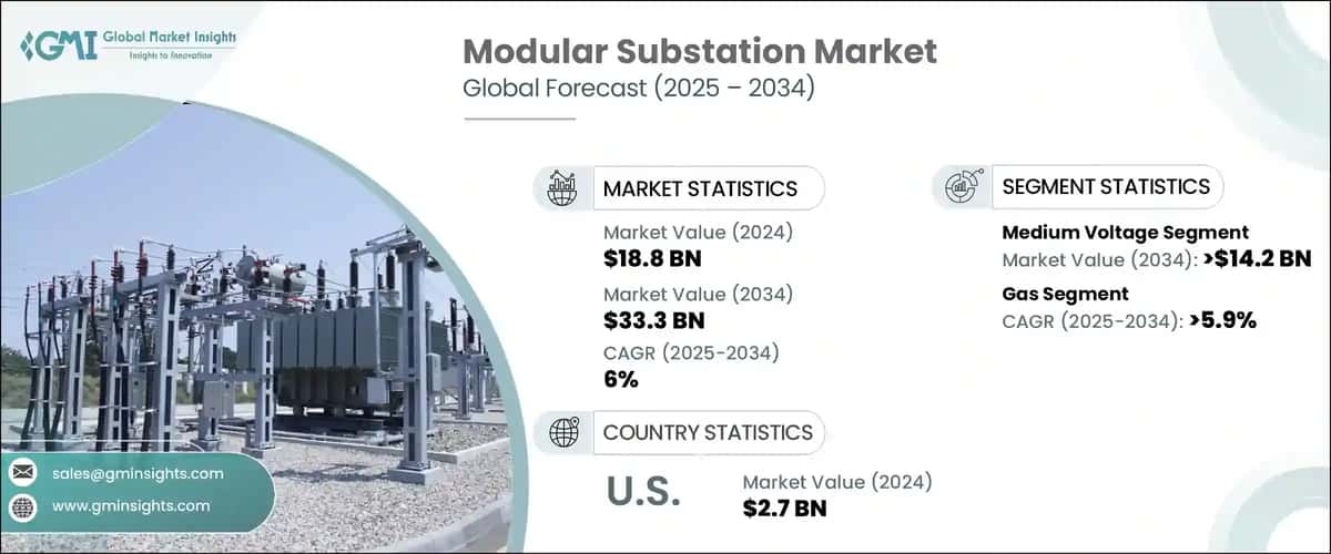 Modular Substation Market