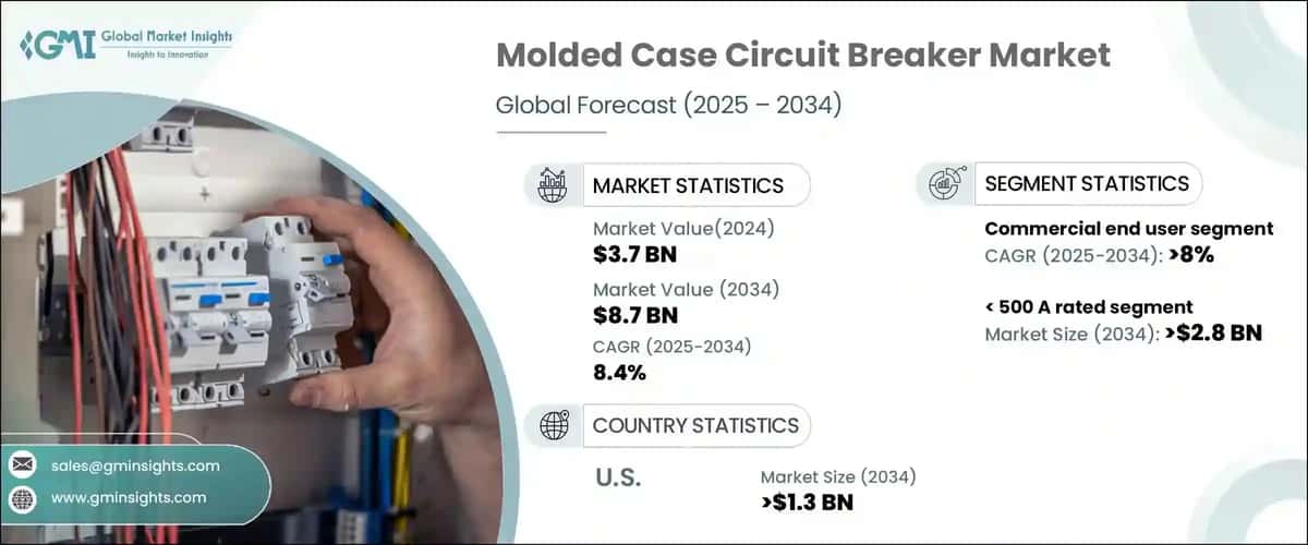 Molded Case Circuit Breaker Market