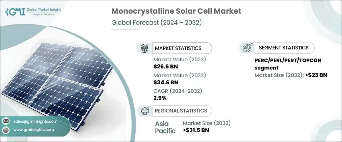 Monocrystalline Solar Cell Market