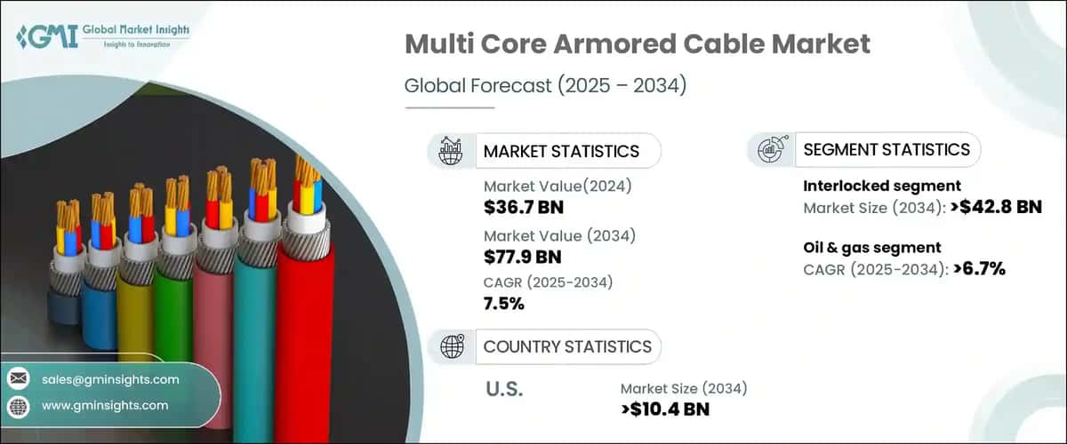 Multi Core Armored Cable Market