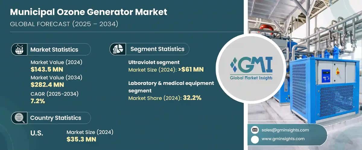 Municipal Ozone Generator Market