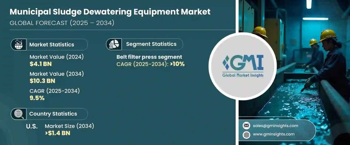 Municipal Sludge Dewatering Equipment Market
