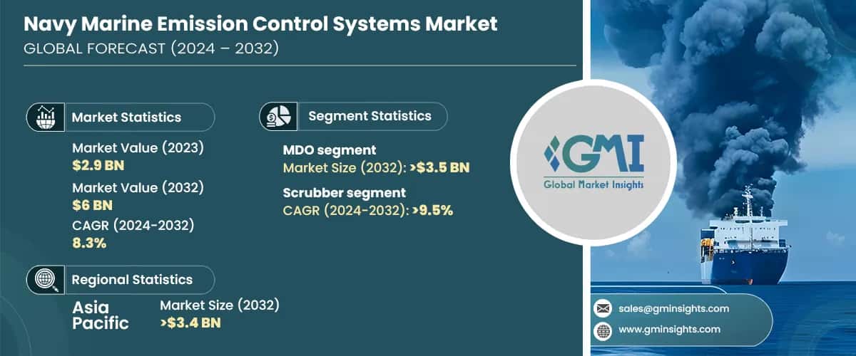 Navy Marine Emission Control Systems Market